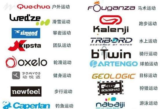将&ldquo;最低利润&rdquo;作为信仰，迪卡侬如何成就体育巨头？