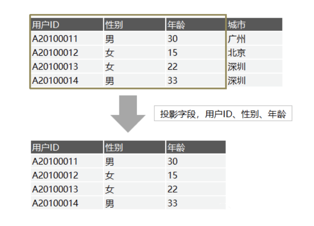 一个埋点的求生之路——数据处理全流程解析