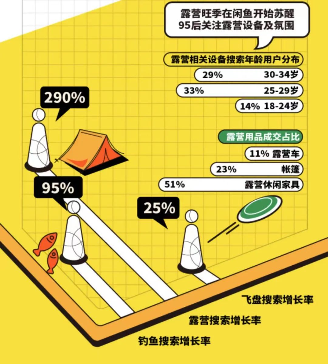 他们的生活野心都藏在闲鱼