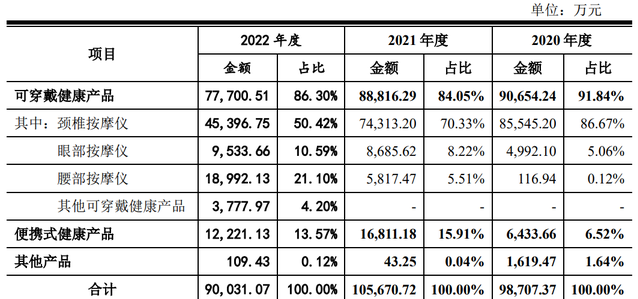 网红SKG,从“人手一台”到折戟IPO