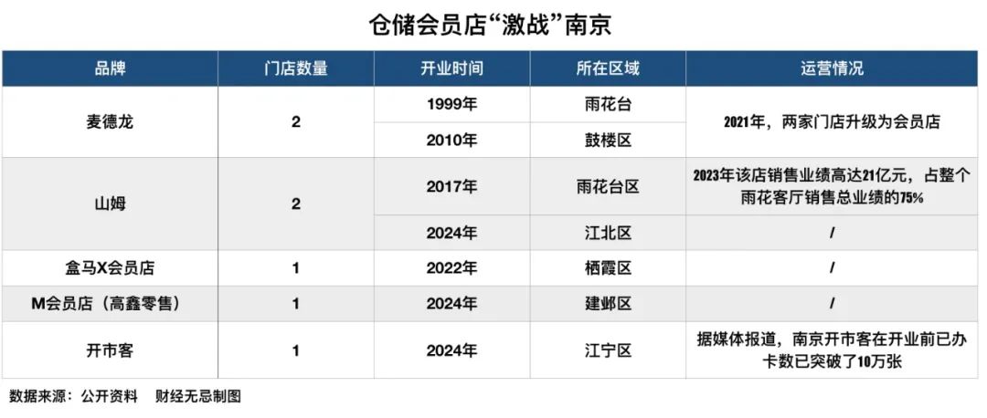 激战南京,两家外资超市的野心与焦虑