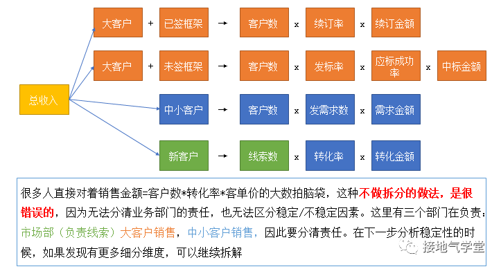 这是我见过最好用的业务预测模型