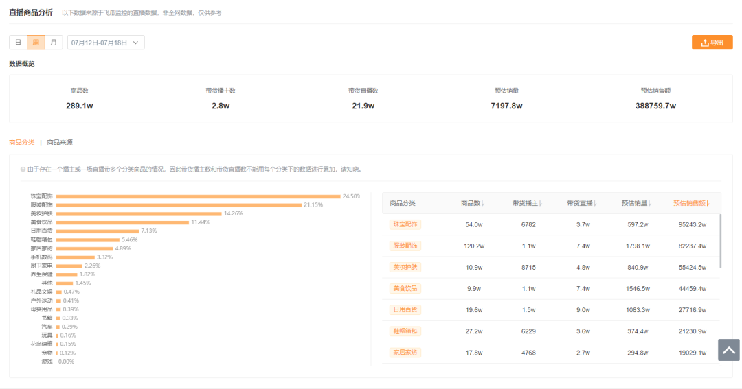 一周卖出9.5亿位居全品类第一!珠宝商品是如何在快手走红的? 一周卖出9.5亿位居全品类第一!珠宝商品是如何在快手走红的?