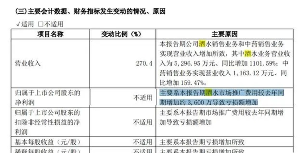 被3.15点名的听花酒背后,有个神奇的故事