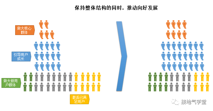 从拉新到留存，用户生命周期分析全流程