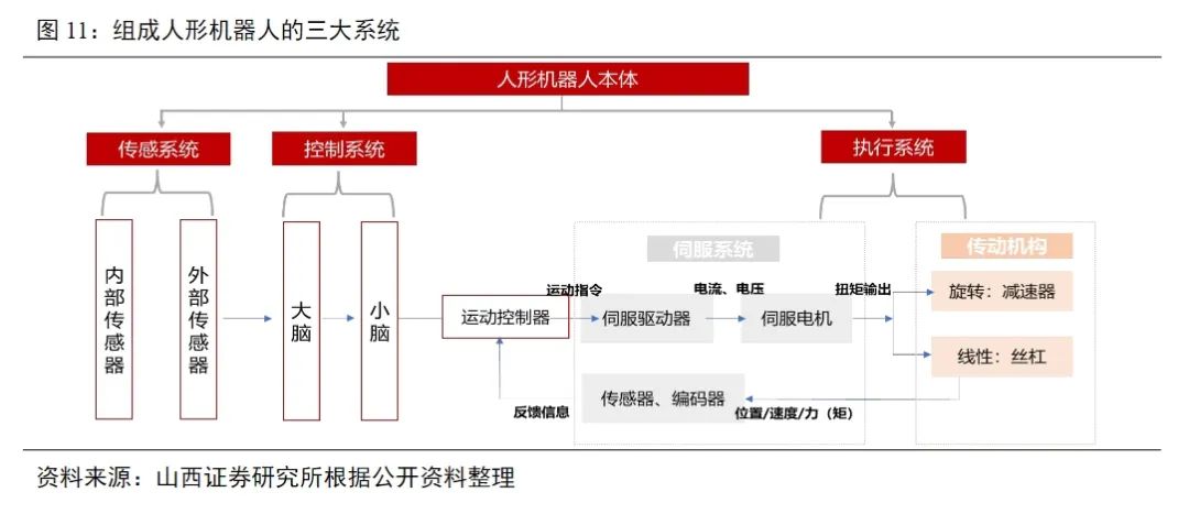 一文详解让大佬们上头的人形机器人