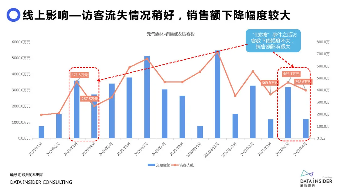 元气森林品牌营销方案