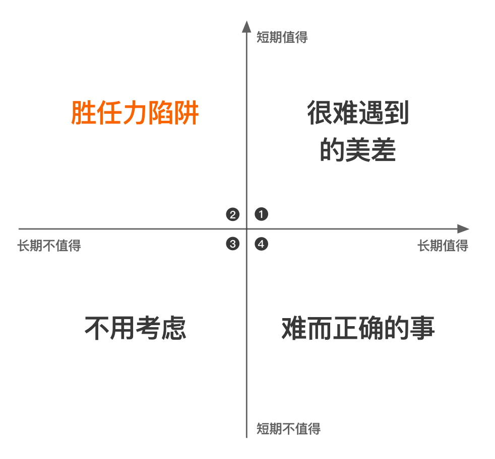 人人都谈的“长期主义”,你真的懂吗? 人人都谈的“长期主义”,你真的懂吗?