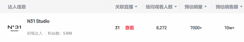 仅靠3个小号3个月卖货近百万!你们都低估了小红书电商...