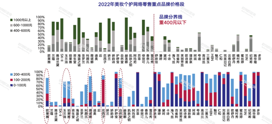 多收了三五斗:国货美妆崛起的另一面