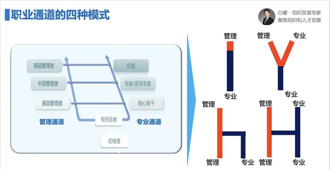 人家叫做职业生涯规划,你那只能是画饼充饥