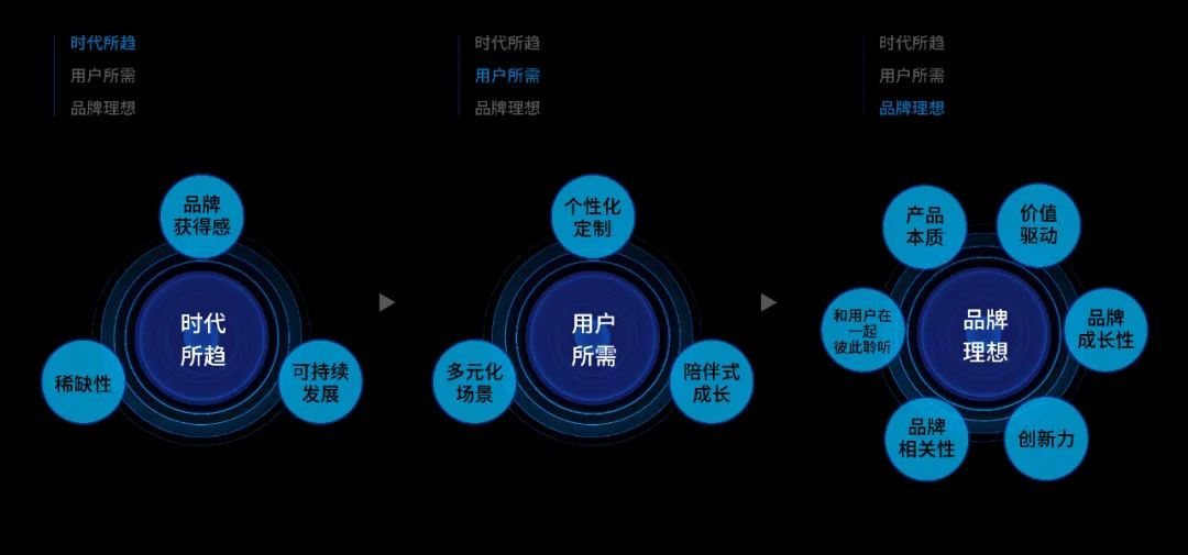 回归品牌内核,焕发运营第二春