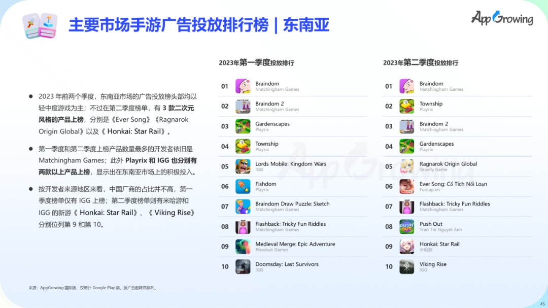 数据报告 | 《2023 上半年全球手游买量报告》