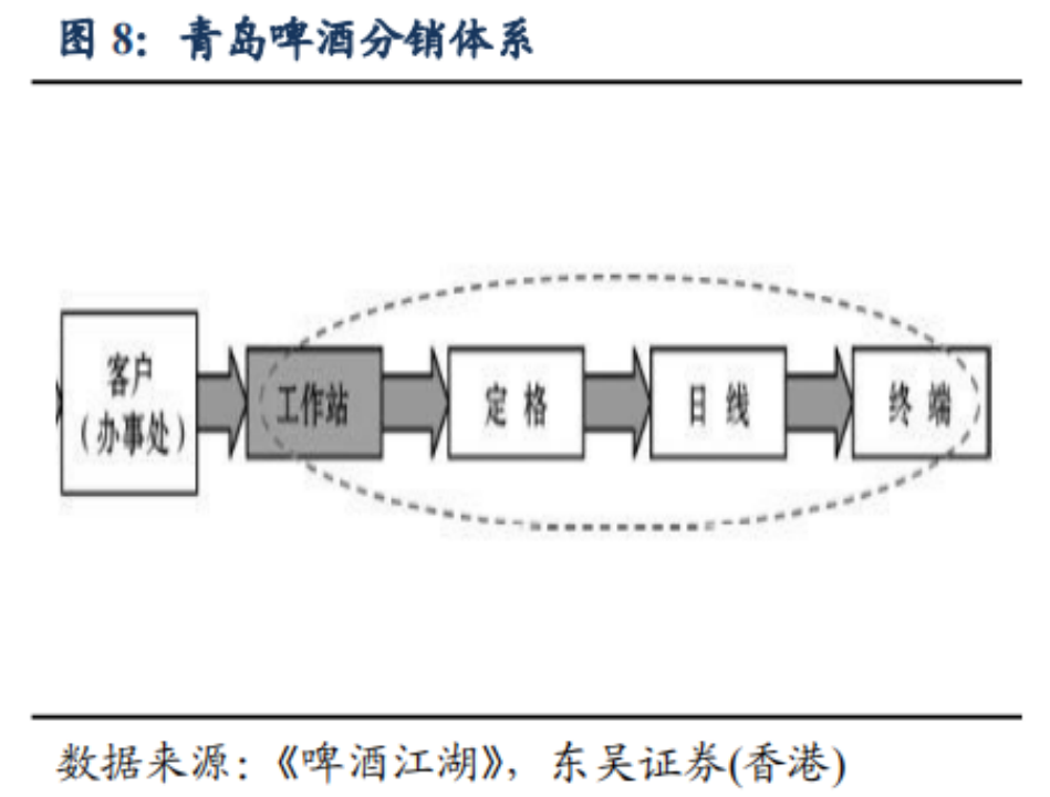中国啤酒品牌们走入洼地，高端化真能解围？