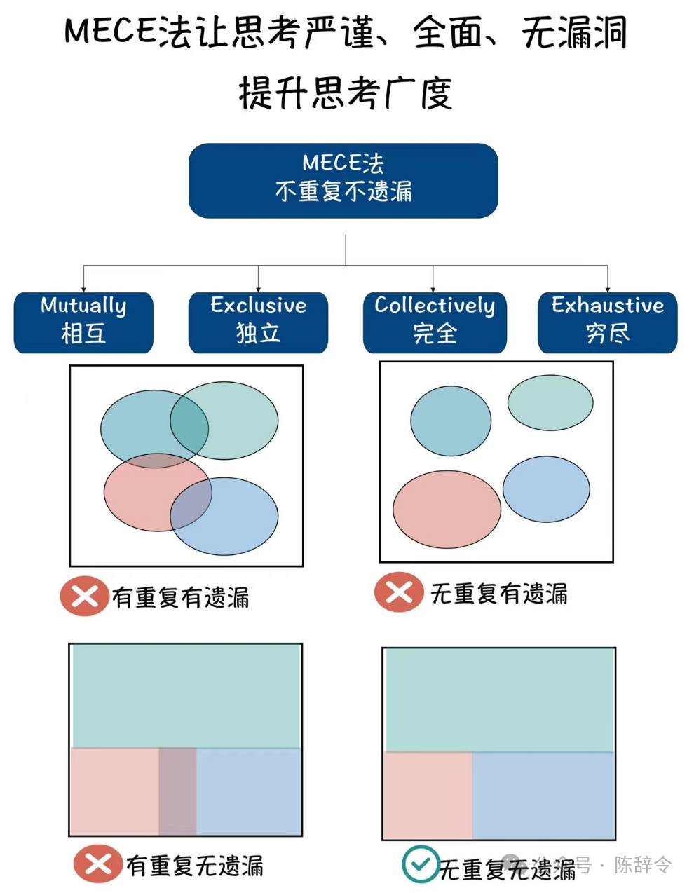 高手的逻辑思考能力是如何进阶和跃迁的?就这4个方面,这篇文章带你入门。