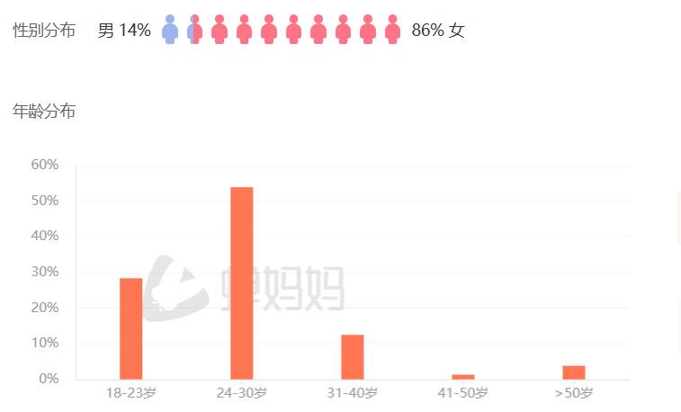 3天涨粉40万,“相亲界张雪峰”们火了