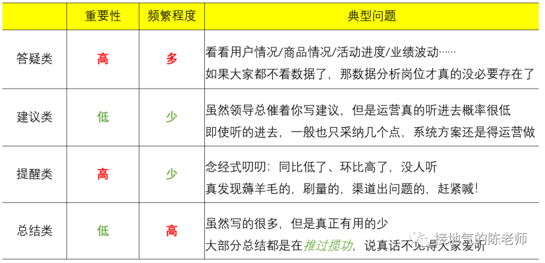 这个数据指导运营的思路，让人大呼&ldquo;专业&rdquo;！