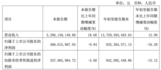 TOPTOY 第三季度收入1.24亿,相比泡泡玛特怎么样?| 雷报