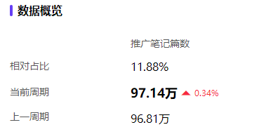 万字干货！看这一篇就够了！母婴品牌如何利用小红书投放实现销量增长？