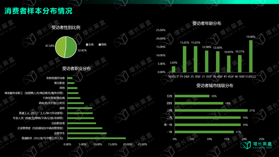 我们花一个月时间研究了视频号:用数据打破你的四个偏见