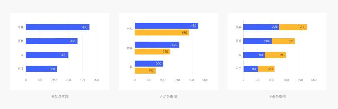 Web端设计语言|数据可视化(上)