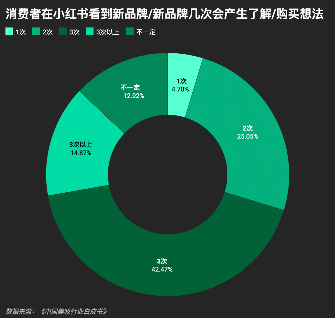 美妆洗护卷出新高度后,接下来该去哪里找赚钱机会?
