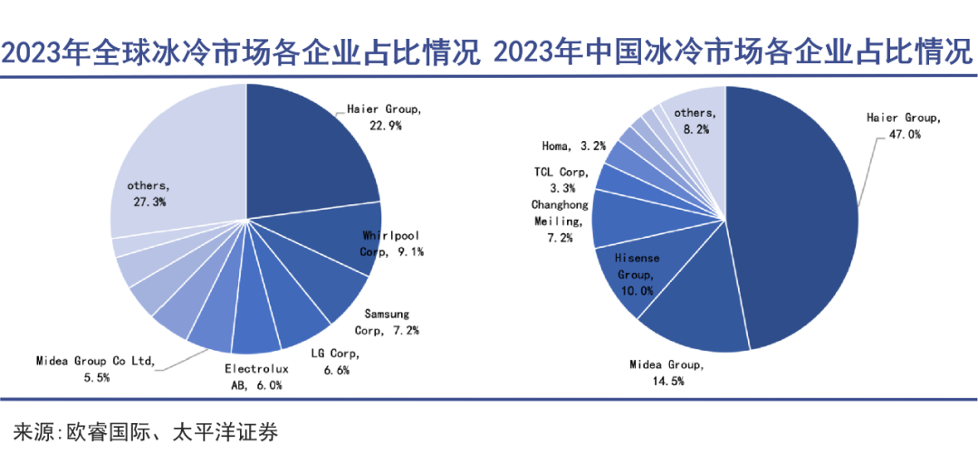 冰箱出口大王再战海外|巨潮