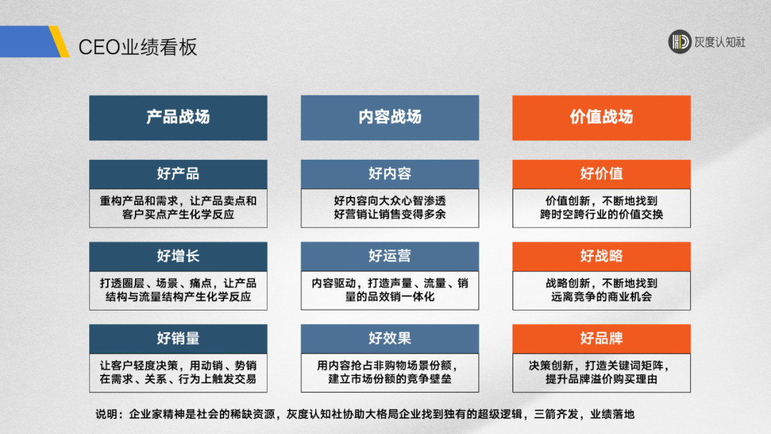 2022年度复盘(一):好产品、好增长、好销量的底层逻辑