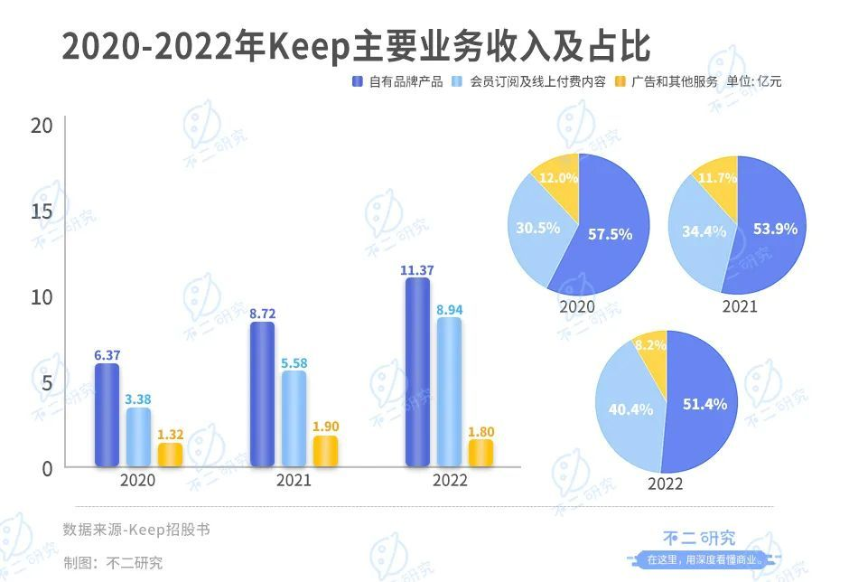 这个春节档，&ldquo;Keep们&rdquo;留不住年轻人了？