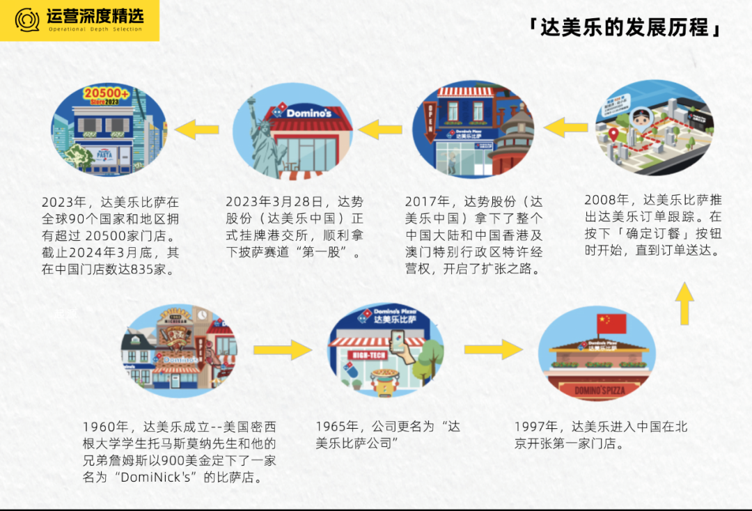 全球比萨一哥，正用微信全域经营冲击中国第一丨全域研究