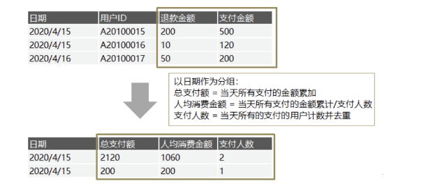 一个埋点的求生之路——数据处理全流程解析