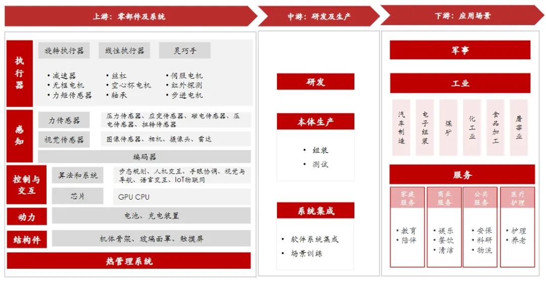 一文详解让大佬们上头的人形机器人