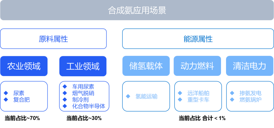 绿氢破局:新能源下半场,技术和降本突破如何重构氢能产业|深度研报