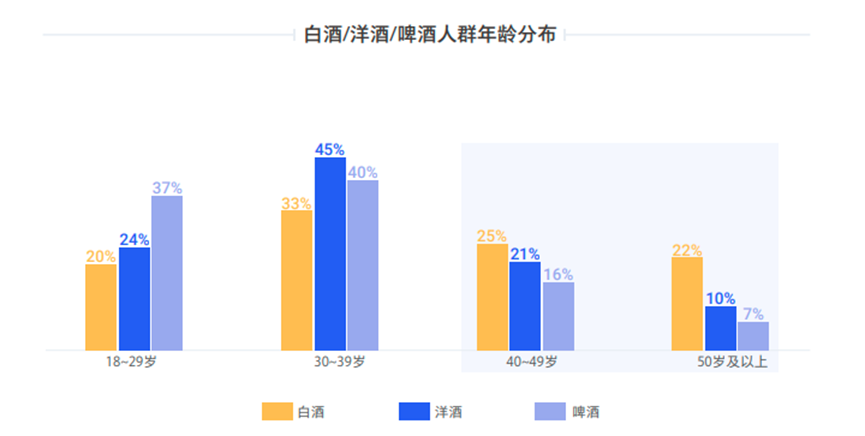 白酒碰上即时零售:忽如一夜春风来?千店万店战正酣!