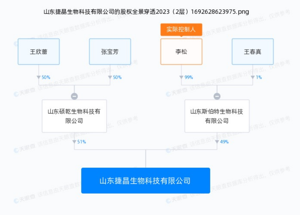疯狂的青汁:揭秘广东夫妇背后的资本局中局