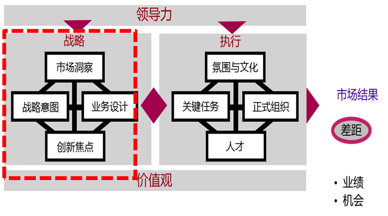 激励不是核心竞争力，不要本末倒置了