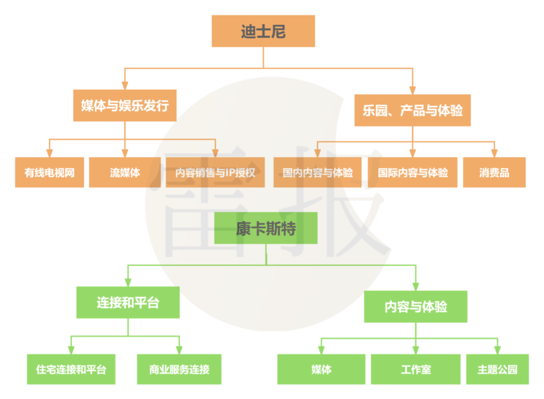 迪士尼乐园Q2收入600.44亿元,环球影城收入159.30亿元|雷报
