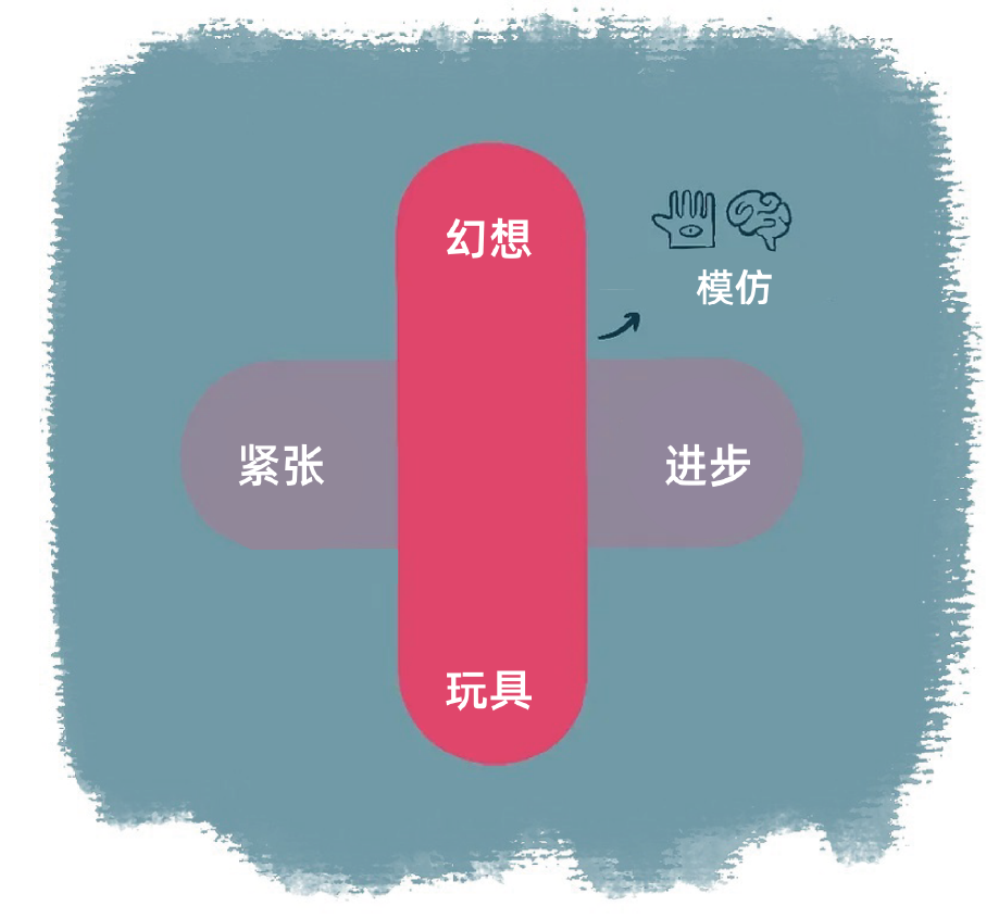 游戏设计的色彩