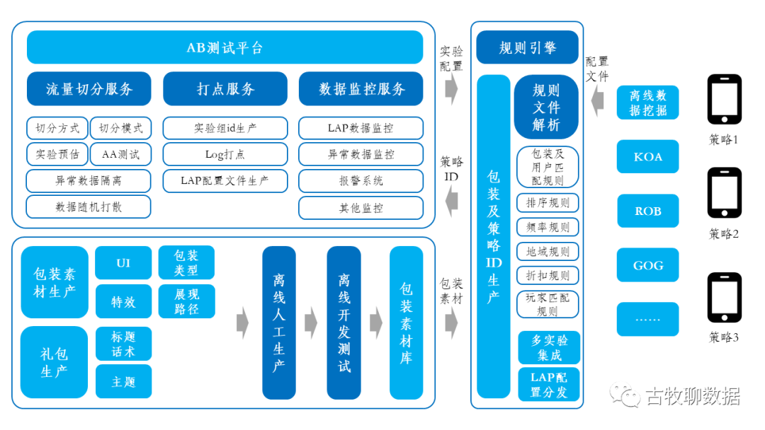 在这14个应用场景,数据如何产品化发挥价值?(附数据产品新书书评)