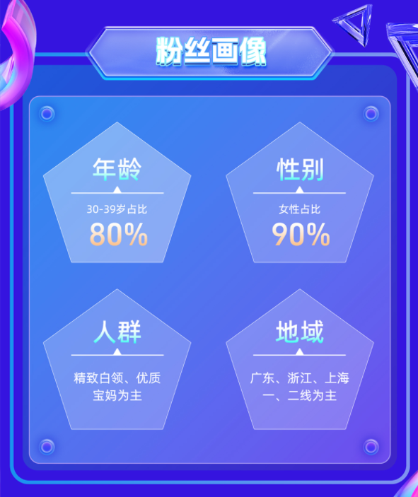 独家对话TVB主播陈自瑶:一场直播GMV7320万,港剧式卖货是如何炼成的?