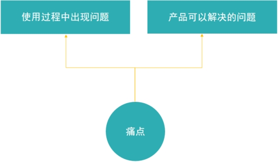 搜索推广基础优化技巧之关键词的选择
