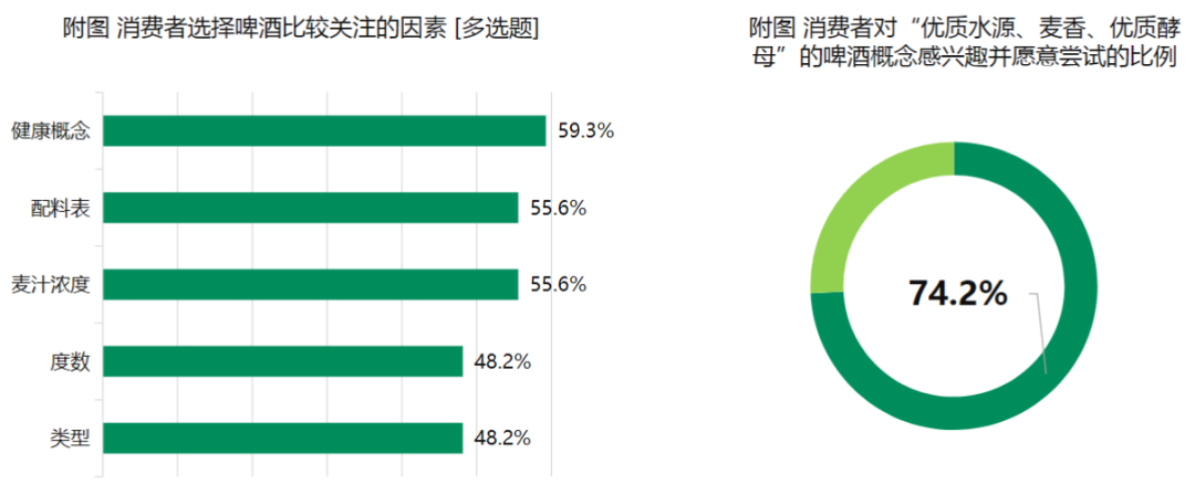 啤酒行业拐点将至,“鲜啤+场景”才是啤酒的终点?