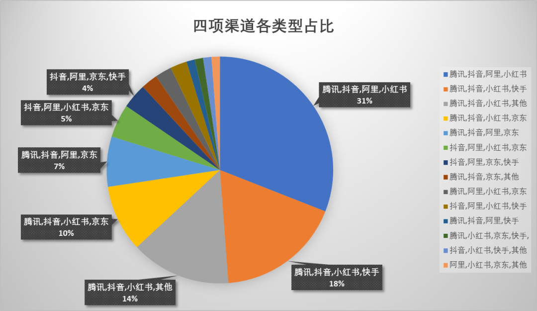 哪个平台更被偏爱作为用户运营主阵地?