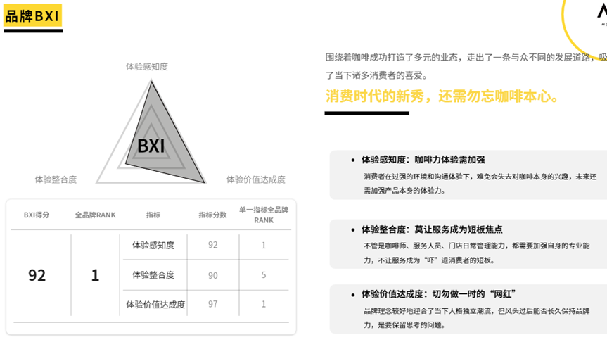 咖啡开店硝烟四起,头部品牌如何脱颖而出?