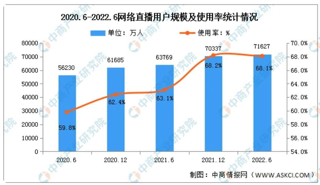 加码直播电商,小红书为“恰饭”奋力一搏