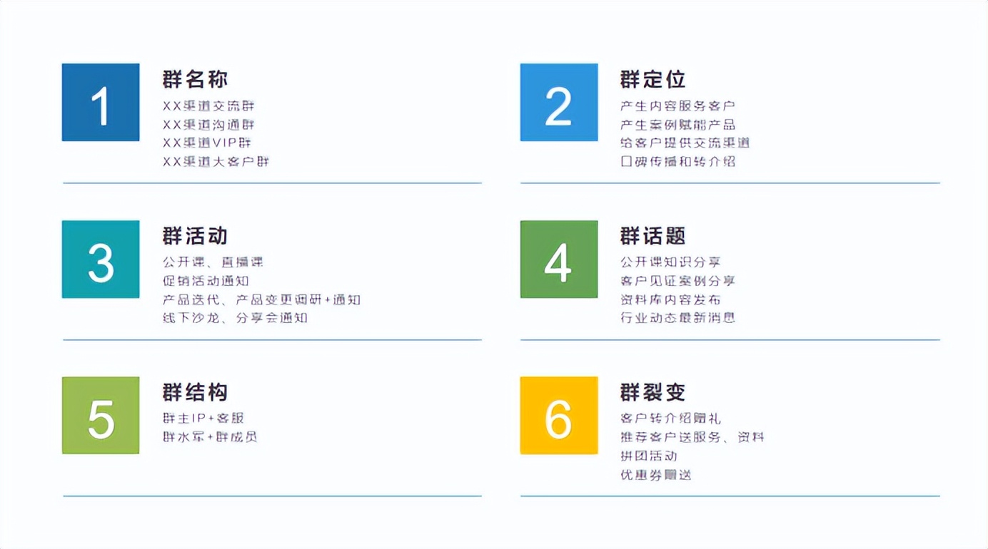 c端运营是什么(解读如何运营B端和C端的私域流量)