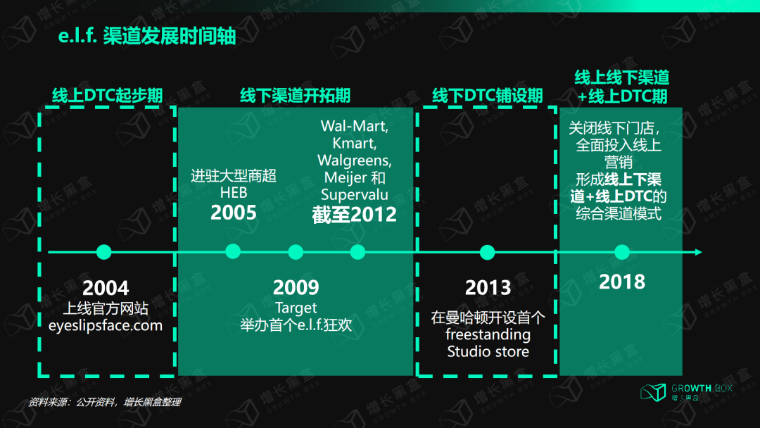 揭秘消费行业的“英伟达”:极致的大牌平替,5年股价翻24倍