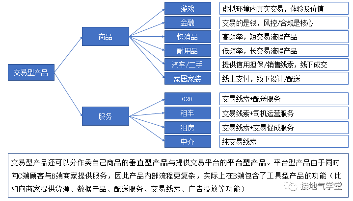 做互联网产品分析，这三个模型超级好用！