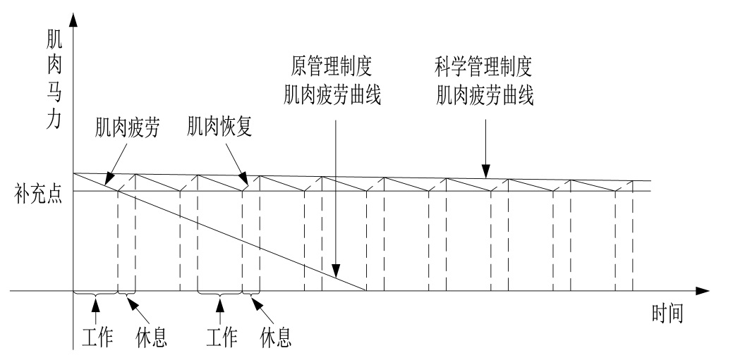 世界五大学习方法之番茄工作法