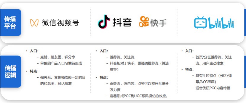 视频营销有哪些经典案例(解读短视频营销战役To B )